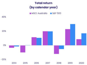 Thumbnail - Animal spirits arise in retail investors