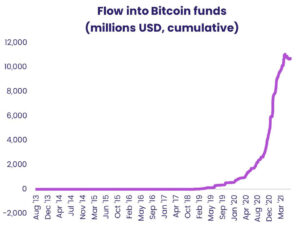 Thumbnail - Bitcoin and other cryptocurrencies: Thunder, but on what horizon?