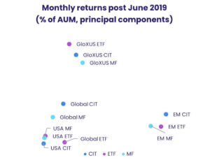 Thumbnail - Collective investment trusts: The latest wrinkle in fund time