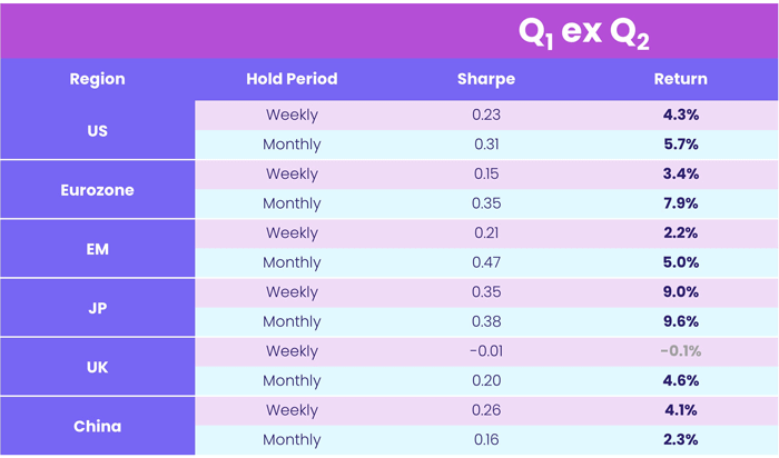 Chart representing 'Q1 ex Q2'