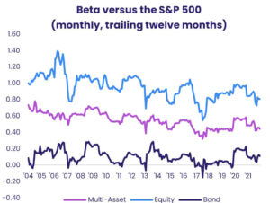 Thumbnail - Seeking balance in an underused fund group