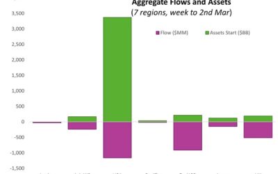 Regional strategy: Old wine in a new bottle