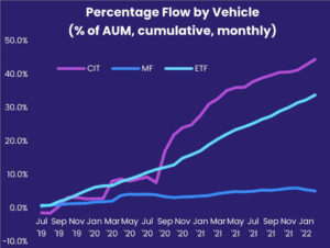 Thumbnail - Risk appetite reviving as first quarter ends