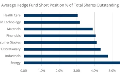 Quant Insights: Evolution of hedge funds positioning