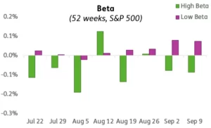 Chart representing "Flows for Beta for eight weeks"