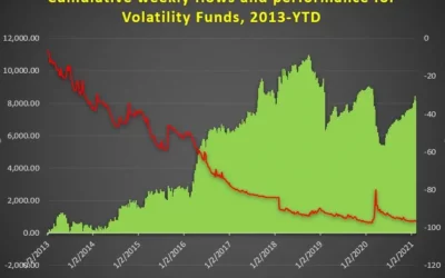 Quants Corner – Is volatility coming out of the doldrums?