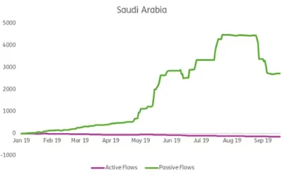 Quants Corner – Saudi oil facility attack and fund flows