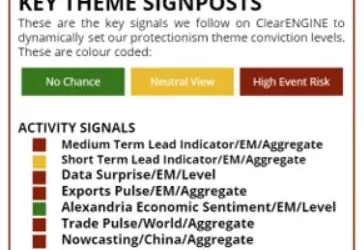 Quants Corner – ClearMacro quantifying the impact of trade war tariffs