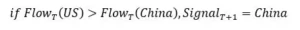 Algorithm for determining how strategy signals will shift to China equity market