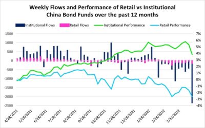China: Locked down but not out