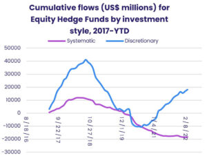 Thumbnail - Sticks outnumber carrots in early May