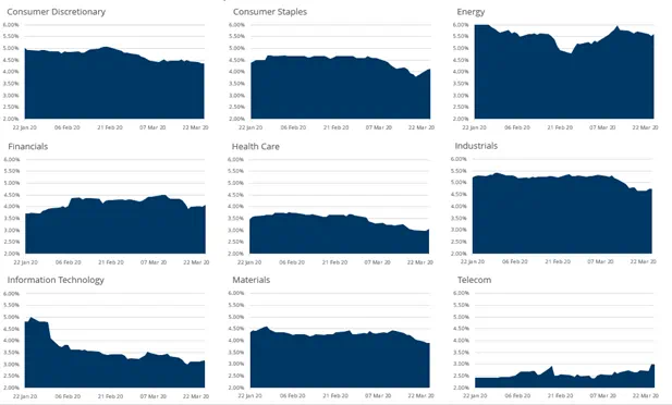 Chart representing "Evolution of average short positions as % of total shares of outstanding 22.01 and 25"