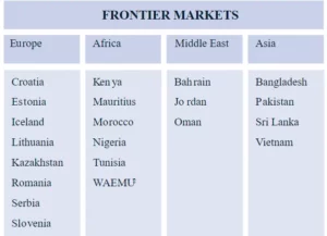 Chart representing 'Frontier Markets'