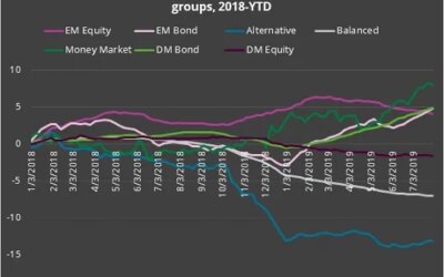 Initial responses to first US interest rate cut in a decade are underwhelming