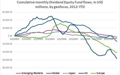 US equity funds benefit as risk appetite slips in mid-September