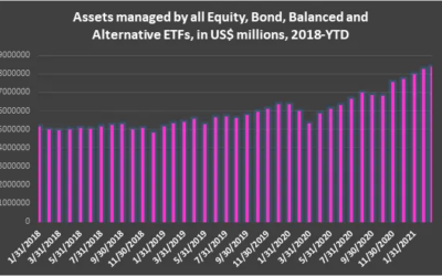 Treasury yields slip, ETF assets march higher