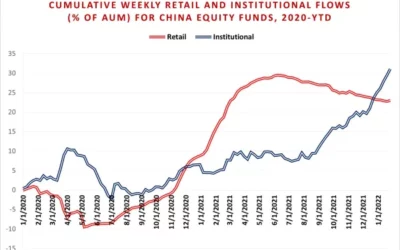 Equity investors get back on the horse in early February