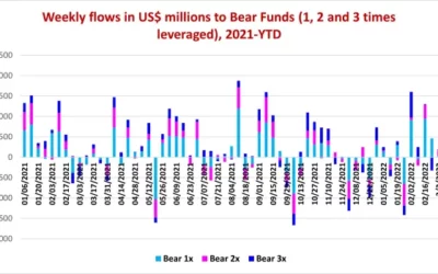 Russian vortex chills European fund groups