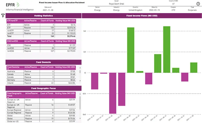 Chart representing 'Fixed Income Issuer Flow and Allocation Factsheet'