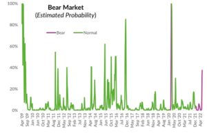 Thumbnail - Predicting bear markets – before they are in your trash can
