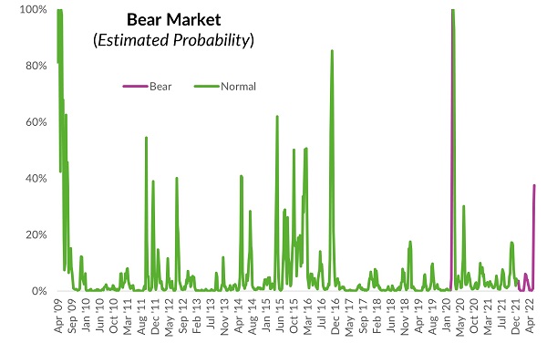 Thumbnail - Predicting bear markets – before they are in your trash can
