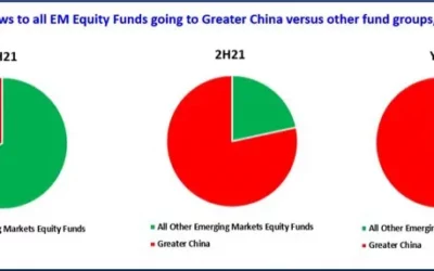 Europe equity funds hit hard for the second week running