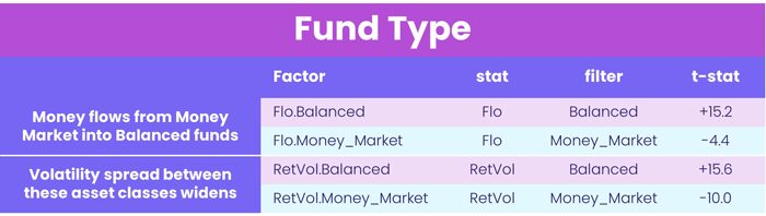 Chart representing 'Fund Type'