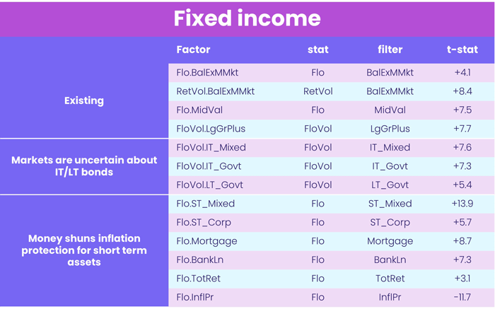Chart representing 'Fixed Income'