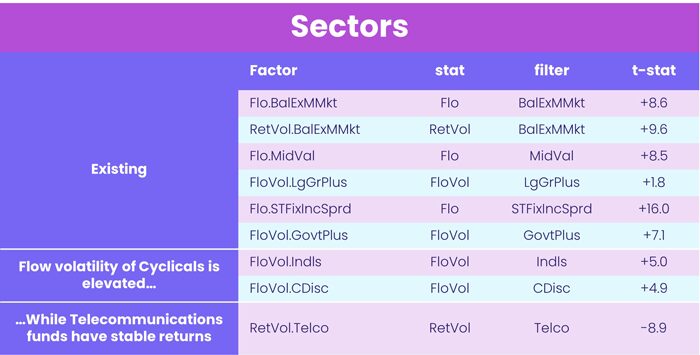 Chart representing 'Sectors'