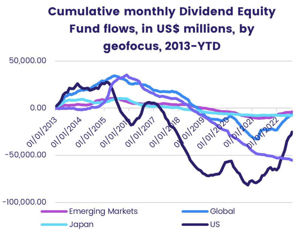 Thumbnail - Investors keep their eye on brighter future