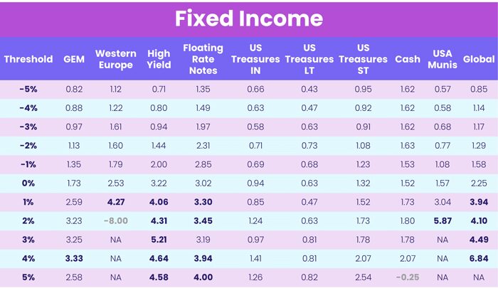 Table depicting 'Fixed Income'