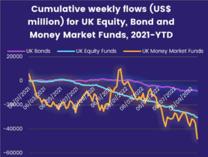 Graph depicting 'Cumulative monthly flows and performance for Italy equity funds, 2012 to date'.