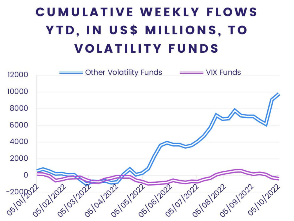 Thumbnail - Market stability remains elusive in early October