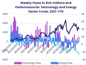 Thumbnail - Investors bracing for a cold winter