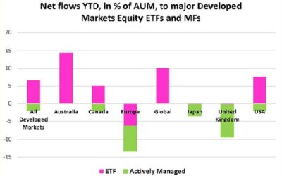 Fund flows as country allocator