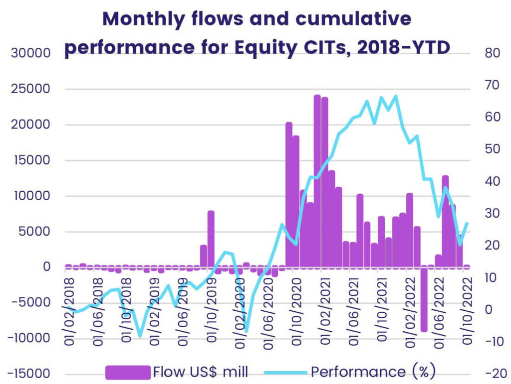 Thumbnail - Another week of mixed signals in early November