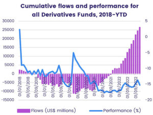 Thumbnail - Investors bracing for a chilly December