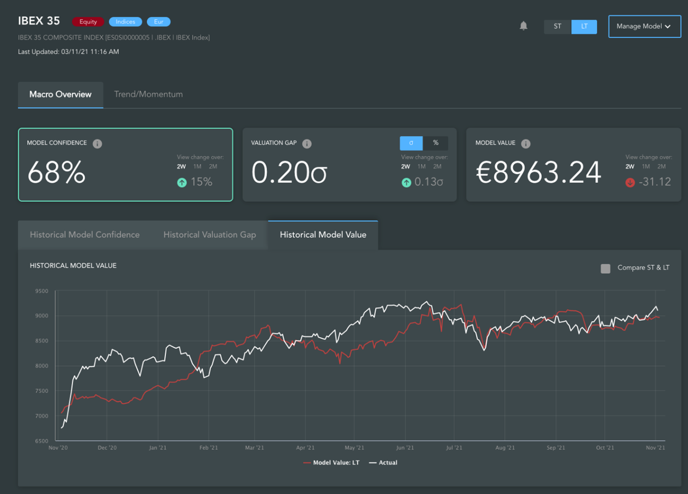 Dashboard depicting Spain's IBEX 35 historical model value from November 2020 to November 2021.