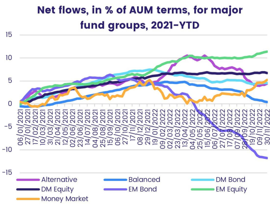 Thumbnail - Investors cash in on the US-led rally