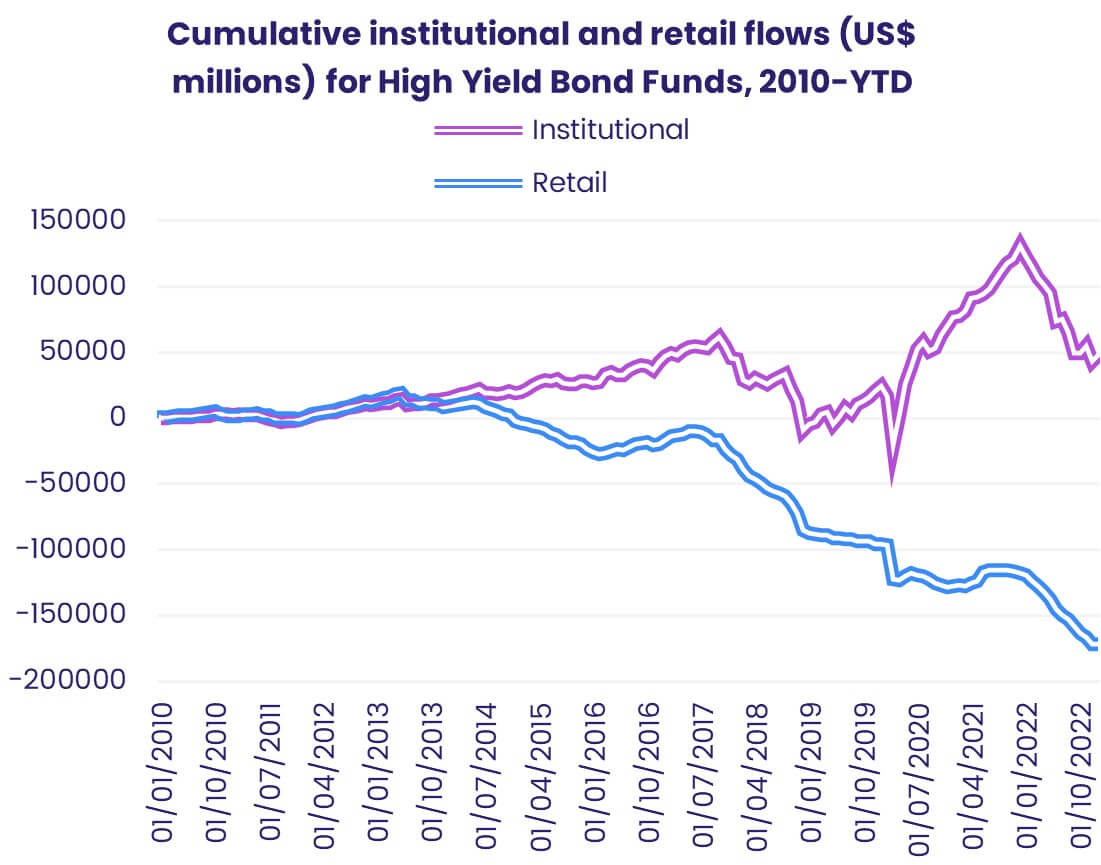 Brazil raises $2 billion in ESG sovereign bonds debut