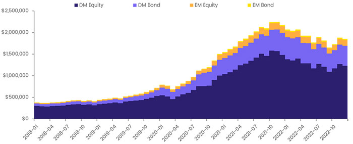 Chart representing 