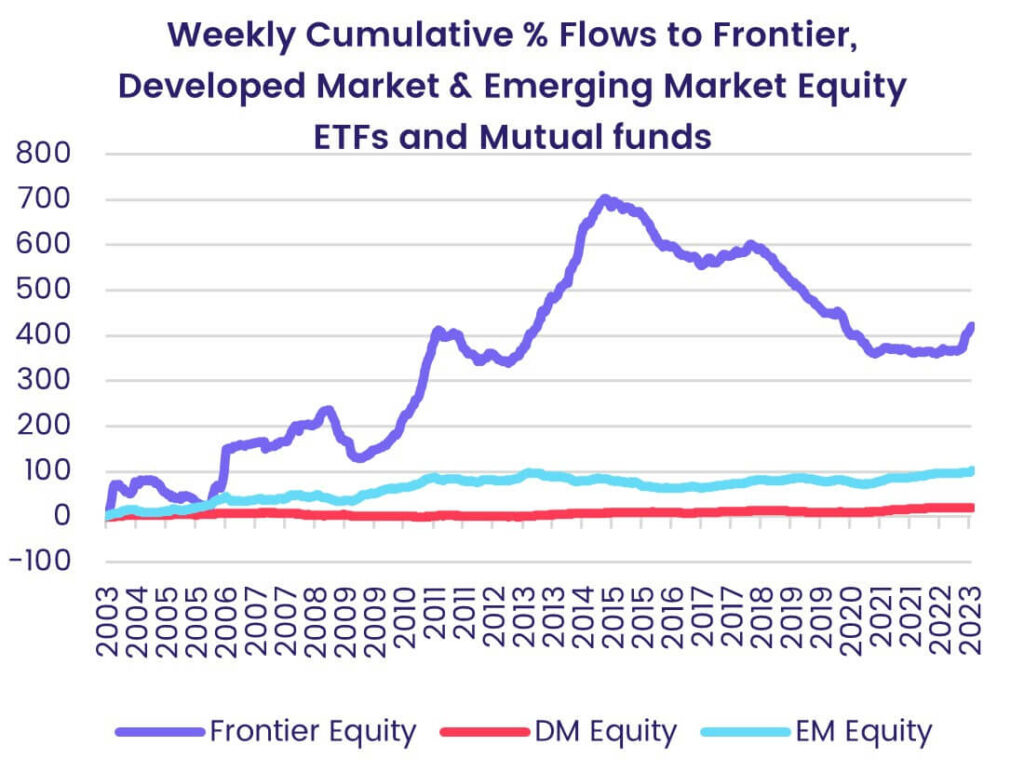 Thumbnail - Off the wires: Frontier and emerging markets: Inflection points