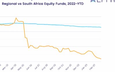 Weekly fund flows highlights – 6 March 2023