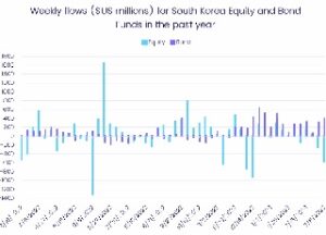 Weekly flows (in US million dollars) for South Korea equity and bond funds over the last 12 months