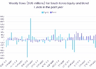 Weekly fund flows highlights – 13 March 2023