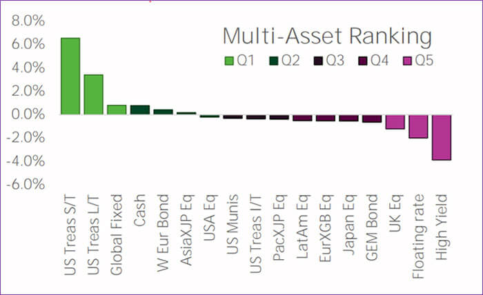 Chart representing 