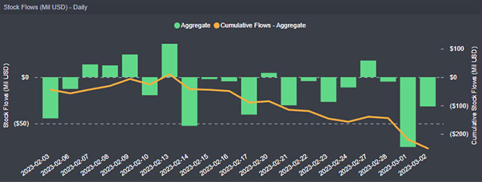 Chart representing 