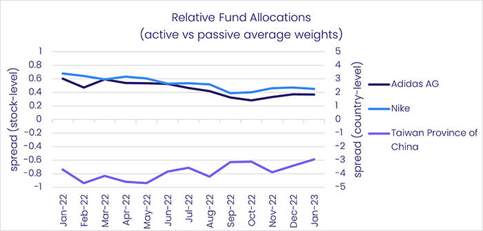 Chart representing 