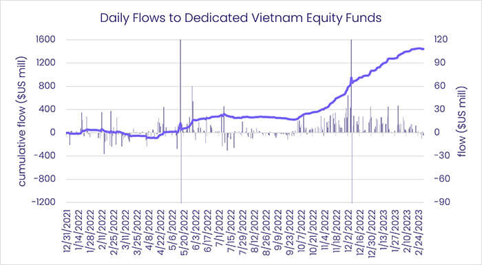 Chart representing 