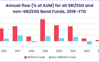 For bond fund flows, green is gold